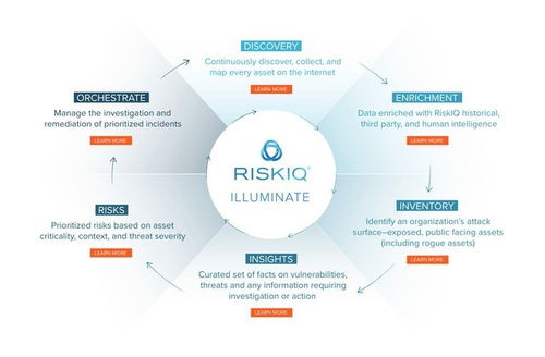 微軟收購RiskIQ 網絡安全領域的戰略布局