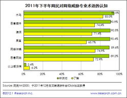 2011下半年個人網絡安全報告解讀 用戶需求與安全軟件發展趨勢