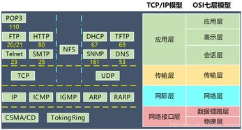 第4章 計算機網絡與信息安全 網絡與信息安全軟件開發